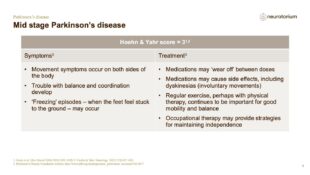Parkinsons Disease – Course Natural History and Prognosis – slide 18